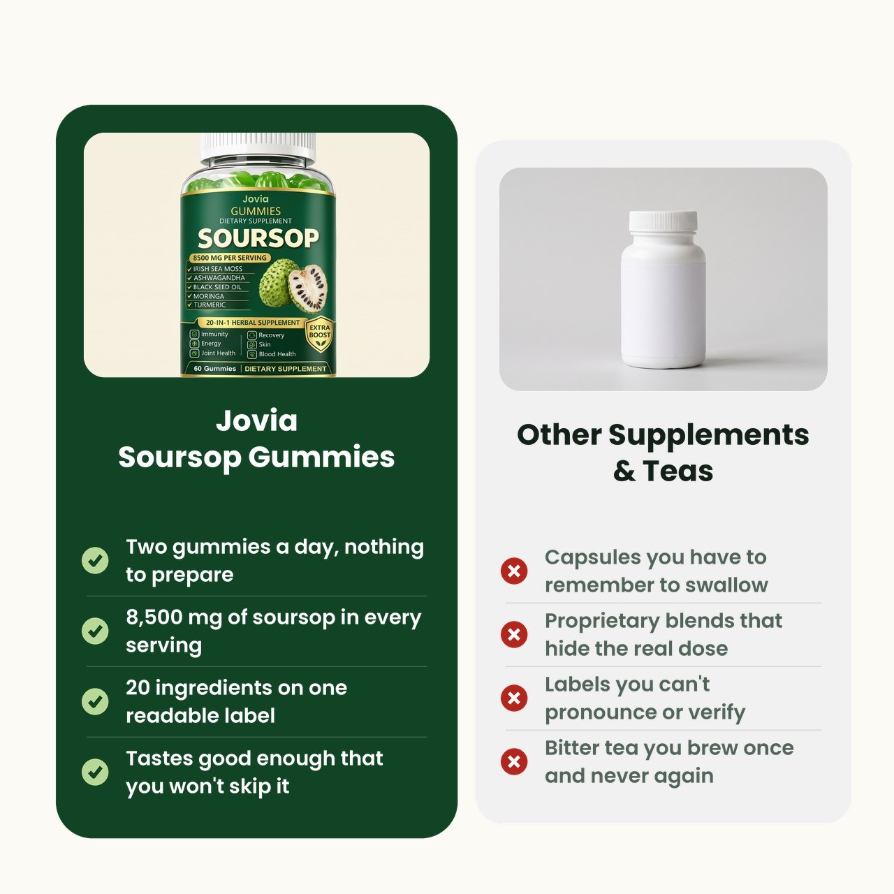Soursop Gummies - 20 in 1 Daily Herbal Complex, 8,500 mg