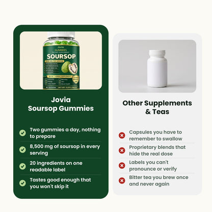 Soursop Gummies - 20 in 1 Daily Herbal Complex, 8,500 mg