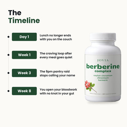 The Jovia Berberine Complex timeline, from day 1 to week 8