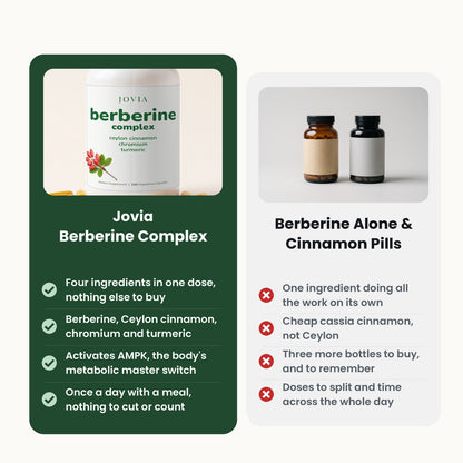 Jovia Berberine Complex compared with berberine alone and cinnamon pills