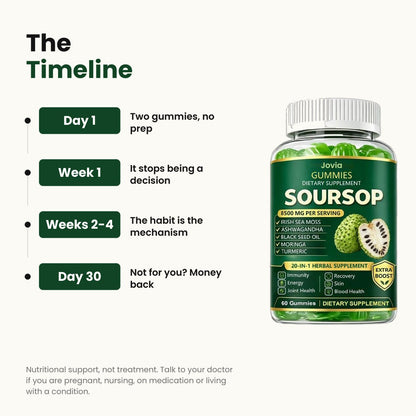 The Jovia timeline: day 1 two gummies, week 1, weeks 2 to 4, day 30 money back