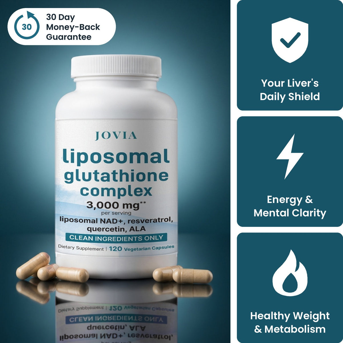 Jovia Liposomal Glutathione bottle with a 30-day money-back guarantee: your liver's daily shield, energy and mental clarity, healthy weight and metabolism