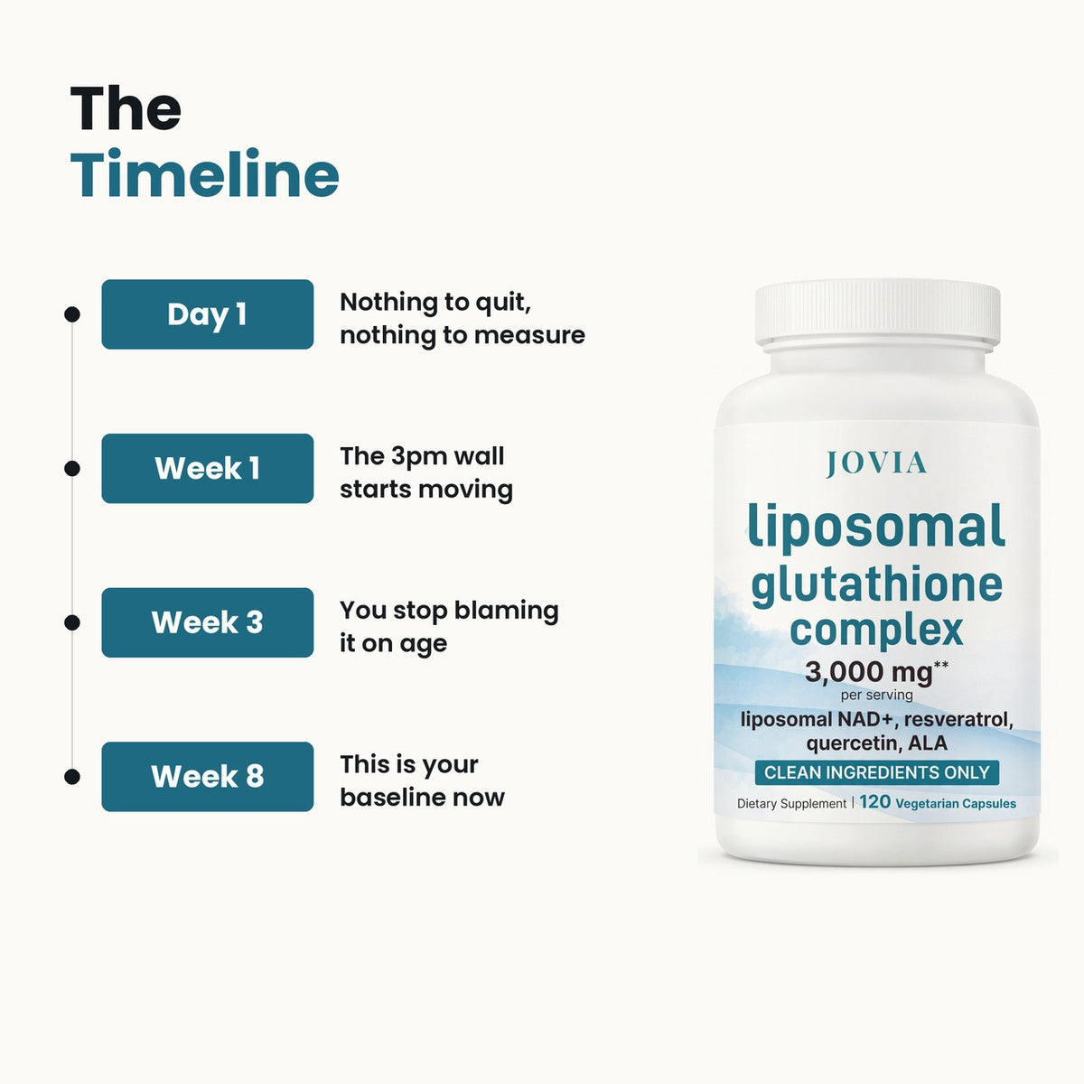 The Jovia Liposomal Glutathione Complex timeline, from day 1 to week 8