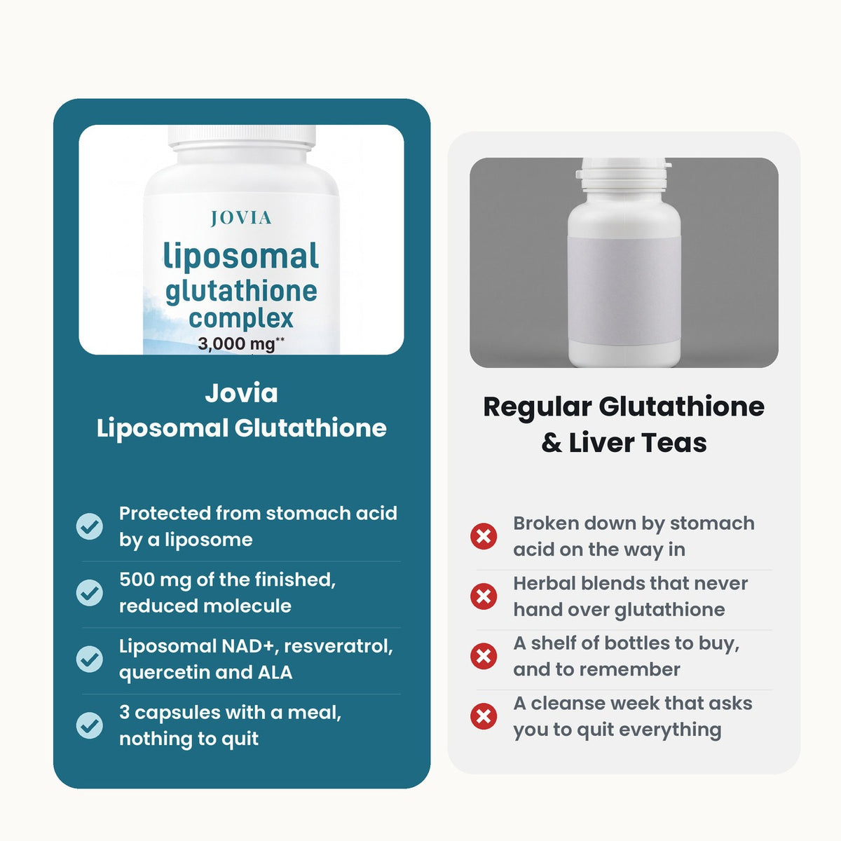 Jovia Liposomal Glutathione compared with regular glutathione and liver teas
