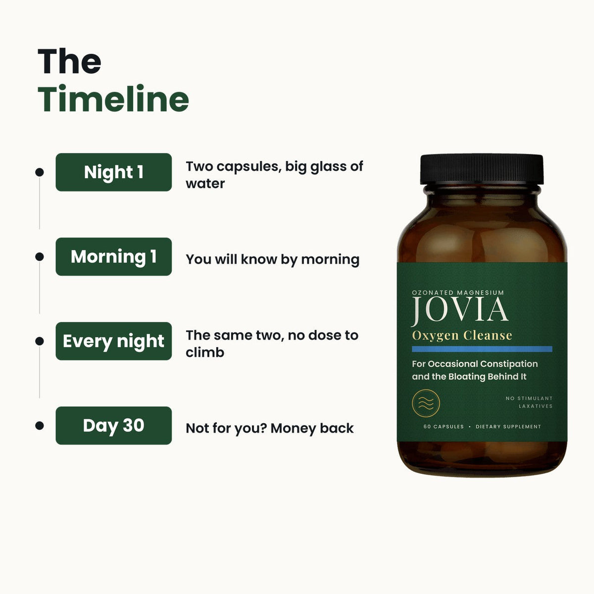 What to expect, night by night, with Jovia Oxygen Cleanse