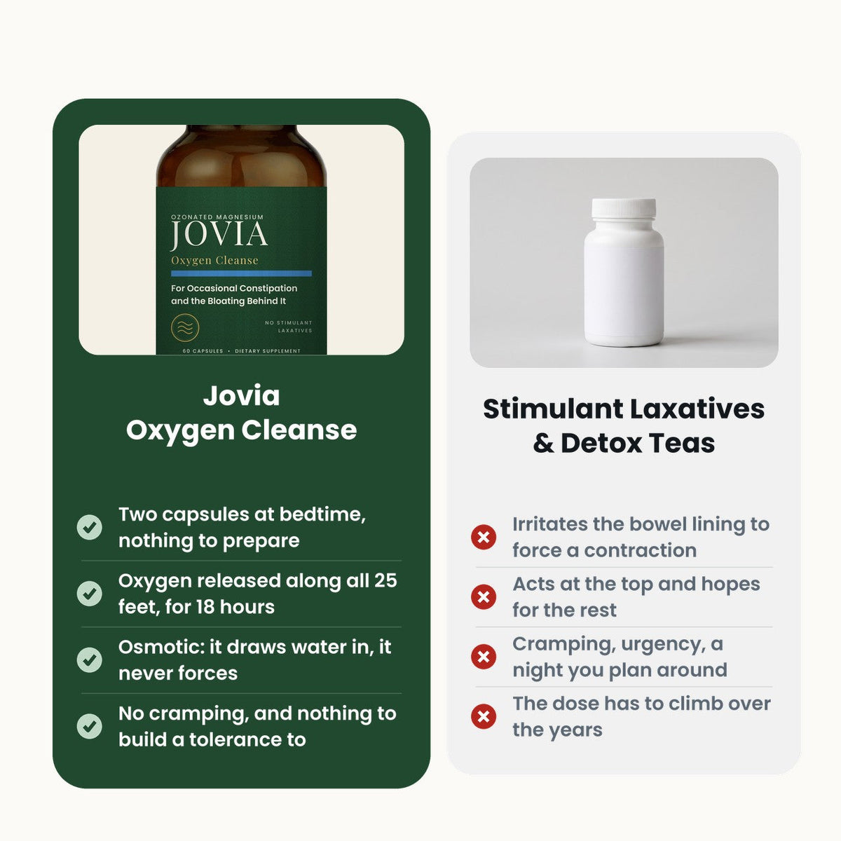 Jovia compared with stimulant laxatives and detox teas