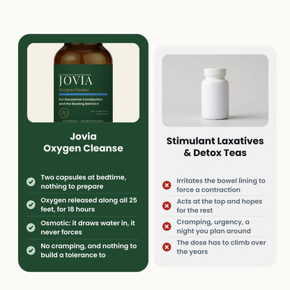 Jovia compared with stimulant laxatives and detox teas